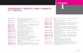 PROPERTY TABLES AND CHARTS (SI UNITS) - …sky.kiau.ac.ir/~mostafa.khosravy/myCourses/Thermodynamics_I_files... · PROPERTY TABLES AND CHARTS (SI UNITS) 907 ... Originally published