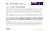 23 New Zealand - Global Methane Initiative · 23 New Zealand 23.1 Summary of Coal Industry 23.1.1 R OLE OF C OAL IN N EW Z EALAND Coal is New Zealand’s most abundant fossil fuel