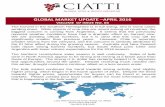 GLOBAL MARKET UPDATE –APRIL 2016 · biggest concern is coming from Argentina. ... Please contact your local Ciatti office for ... They currently export NZD $1.54 billion worth of