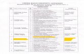 kumarbed.comkumarbed.com/pdf/2016-18 exam.pdfS.P. Hazaribag , Dhanbad, Bokaro, Giridih, Ramgarh & Koderma Dist S.D.O.Sadar, Hazaribag , Dhanbad, Bokaro, Giridih, Ramgarh & Koderma