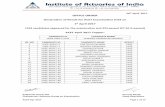 OFFICE ORDER - Welcome to the Institute of Actuaries of India€¦ ·  · 2017-04-2086 iaiee-apr17-501 nikita khaitan pass ... 95 iaiee-apr17-589 nikita kishore pass 96 iaiee-apr17-591