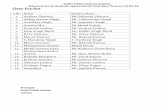 Delhi Public School, Jammu Selected list of students ...dpsjammu.in/selected.pdf · Selected list of students appeared for Entrance Test on 10.02.18 ... 8 Arnav Choudhary Sh. ...