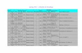 Spring 2011 - Schedule & Standingsfiles.leagueathletics.com/Text/Documents/11670/30621.pdf · Carlyle 12 Poochikian 13, Najarian/Keshishi M. 8 8 19-Hollyw ood 19-Genera ls Car dina