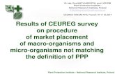 Results of survey on procedure of market placement of … Matyjaszczyk...Results of CEUREG survey on procedure of market placement of macro-organisms and micro-organisms not matching
