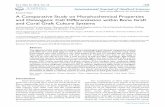 Research Paper A Comparative Study on … Paper A Comparative Study ... Subramaniam Puvaneswary, Hanumantha Rao Balaji Raghavendran, Nurul Syuhada Ibrahim, ... Materials and Methods