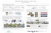 Multimodal Deep Learning - Max-Planck-Institut für ... · Multimodal Deep Learning Zeynep Akata Zero-Shot Learning Latent Embeddings for Zero-Shot Image Classiﬁcation Xian et.al.,