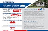 GREEN BAY - RE/MAX INTEGRAdownload.remaxintegra.com/.../REMAXReports/Spring17/WI/GreenBay.pdfHomes on all sides of town in the Green Bay ... a real estate professional that’s able