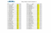 FINAL RESULTS BOYS UNDER 18 - 2018 ISA World ...isaworlds.com/juniors/2016/pdf/VISSLA_ISA_WJSC_2016_day...FINAL RESULTS BOYS UNDER 18 Place Name NGB Point Place Name NGB Point 1 Wesley