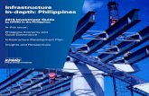 Infrastructure In-depth: Philippines - ASEAN Connectionsaseanconnections.com/pdf/Infrastructure-In-depth-Philippines.pdf · Infrastructure In-depth: Philippines . 2015 Investment
