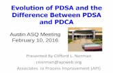 Evolution of PDSA and the Difference Between PDSA and PDCA · Evolution of PDSA and the Difference Between PDSA and PDCA Presented By Clifford L. Norman cnorman@apiweb.org Associates
