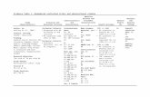 Comparative Effectiveness of Drug Therapy for … · Web viewEvidence Table 1. Randomized controlled trials and observational studies Study Characteristics Inclusion and Exclusion