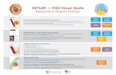 VEYLDF FS Visual Guide - Victorian Curriculum and … … · VEYLDF FS Visual Guide Resources to Support Practice What, why and how? ... Video 3 Learning about my world Help your