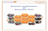 Suryoday Pragati - December 2014suryodaymf.com/document/Pragati Newsletter - December 2015.pdf · Total number of Branches 174. ... Best Employee Operations–Dhirendra Singh Rajput