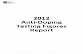 2012 Anti-Doping Testing Figures Report · 2012 Anti-Doping Testing Figures Report ... AIMS Sport - Savate Table I21: 2012 Anti-Doping Testing ...