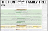 HUNT TREE SPREAD - D Magazine€”H.L's eldest son and namesake, Hassie, is given a pre-frontal lobotomy after being diagnosed with severe schizophrenia. Hassie spends most of his