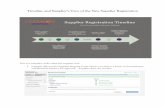 Timeline and Supplier’s View of the New Supplier Registration · Registration welcome page where they begin the supplier registration by entering their Legal ... The supplier adds