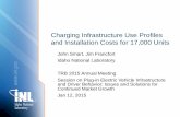 Charging Infrastructure Use Profiles and … Charging Infrastructure Use Profiles and Installation Costs for 17,000 Units John Smart, Jim Francfort Idaho National Laboratory TRB 2015