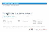 Hedge Fund Industry Snapshot - Citi.comciti.com/icg/global_markets/prime_finance/docs/hf_monthly_may13.pdf · Hedge Fund Industry Snapshot Data as of April 2013 ... Across the entire