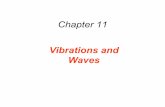 Chapter 11humanic/p1200_lecture22… ·  · 2018-03-30Chapter 11 Vibrations and Waves . The Ideal Spring and Simple Harmonic Motion F Applied k x x = spring constant Units: N/m If