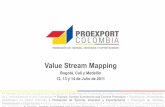 Value Stream Mapping - Portal de Exportaciones | Colombia .... Value Stream... · Ejemplo: Desarrollo completo del VSM Control de Producción ENSAMBLE 20,000 pcs/mes Modulo=100 Proveedor