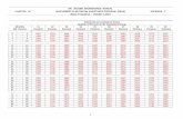 Basis of Issuance - WV DHHR€¦ ·  · 2014-09-08Basis of Issuance - October 1, 2014 1. ... 43 1594 1740 1886 2032 2178 2324 2470 2616 2762 2908 44 - 46 ... 80 1583 1729 1875 2021