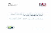 Statistics on International Development 2017 · STATISTICS ON INTERNATIONAL DEVELOPMENT 2017 Final 2016 UK ODA spend statistics NOVEMBER 2017