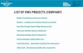 LIST OF VMS PROJECTS (COMPANY) - … OF VMS PROJECTS (COMPANY) Bobby’s Pond (Buchans Resources Limited) Buchans – Lundberg Zone (Buchans Resources Limited) Great Burnt Copper (Spruce
