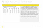 Managing Your Personal Taxes 2016-17 - Appendix A to contents Appendix A - Personal income tax rates in Canada income