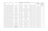 List of Habitations for Electrification S.N Tehsil Block …sultanpur.nic.in/edcsul/DDUGJY Sultanpur.pdf51 Jaisinghpur Motigarpur KHOJAPUROPAATI 170310 DUHIYA DDUGJY 12th Plan ELECTRIFIED
