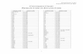 CONVERSION CHART PROBATE CODE TO ESTATES … · Revised January 27, 2014 Prepared by Prof. Gerry W. Beyer 1 CONVERSION CHART PROBATE CODE TO ESTATES CODE Probate Code …