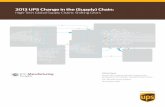 2013 UPS Change in the (Supply) Chain · UPS Change in the Supply Chain IDC Manufacturing Insights | HITE PAPER ... and technology-oriented value chain sub-segments alluded to previously,
