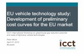 EU vehicle technology study: Development of preliminary cost curves … · EU vehicle technology study: Development of preliminary cost curves for the EU market Peter Mock April 27,