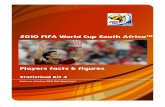 2010 FIFA World Cup South Africa™€¦ · Buffon, Camoranesi, Cannavaro, De Rossi, Gattuso, Gilardino, Iaquinta, Pirlo, and Zambrotta. ... Content Management Services 2010 FIFA