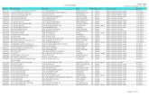 List of Dealers - IN.gov Vehicle Dealers 12...Compiled: December 16, 2016 List of Dealers Total: 4,430 DLR #Dealer Name Address City StateZip CodeLicense Type Expires 1500134# 1 PHOENIX