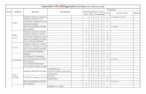 Hyundai V46.60Diagnostics List(Note:For · Hyundai V46.60Diagnostics List(Note: ... LEAN BURN 1.5 DOHC 98‐99 √√√ ... AVANTE XD ENGINE CONTROL SYSTEM