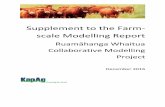 Supplement to the Farm- scale Modelling Report - gw.govt.nz · scale Modelling Report ... Collaborative Modelling Project ... A Description of the Intensity-System Figure Applied