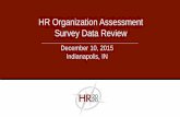 HR Organization Assessment Survey Data Reviewhr2020.iu.edu/docs/HR2020-Org_Assmt_Data_Review_Summary...Background – HR Activity Survey The HR Activity Survey was administered October