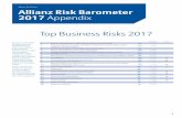 Top Business Risks 2017 - Allianz Global Corporate ... · Top Business Risks 2017 ... Market developments (volatility, intensified competition/new entrants, ... Allianz Global Corporate