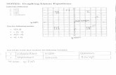 NOTES: Graphing Linear Equations - algebra1kraus / …€¦ ·  · 2018-05-12NOTES: Graphing Linear Equations Label the following: a. x-axis b. y-axis ... take.s oÿe mhuÿe to fill