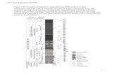Figure DR1. Detailed, composite stratigraphic log of the ... · Figure DR1. Detailed, composite stratigraphic log of the studied sections ... lithology, bed numbers ... Abbreviations: