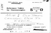 Reference Tables OT for Thermocouples S · UNITED STATES DEPARTMENT OF COMMERCE • Sinclair Weeks, Sicretarv NATIONAL BUREAU OF STANDARDS * A. V. Astia, Dwigor Reference Tables for