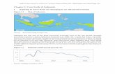 Case Study of Indonesia 1 Aspiring to move ... - cna-qatar.com 5Chapter 2.pdf · But the real test for Indonesia was its survival during ... According to a World Bank report, the