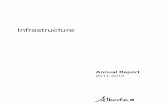 Infrastructure - Alberta · 2011 ‑ 12 ANNUAL REPORT | INFRASTRUCTURE. 3. FINANCIAL INFORMATION RESULTS ANALYSIS. Minister’s Accountability Statement. The ministry’s annual report