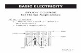 STUDY COURSE for Home Appliances - Repair Manualsrepairmanuals.yolasite.com/resources/basic electricity 3.pdfSTUDY COURSE for Home Appliances ... electronic circuits, ... cal diagnosis