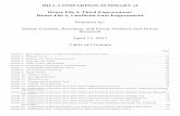 BILL COMPARISON SUMMARY of House File 4, Third Engrossment/ House File 4, Unofficial ... ·  · 2017-04-13House File 4, Unofficial First Engrossment . Prepared by: Senate Counsel,