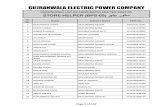 GUJRANWALA ELECTRIC POWER COMPANY - … Candidates-StoreHelper.pdf7 asad khan ghori muhammad shamim ghori 3410238879445 ... 183 adeel ahmad ghulam murtaza 3460165259481 ... 195 muzaffar