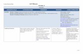 Instructional Map Orff Music Grade 4scsorffmusic.weebly.com/uploads/5/7/6/4/57645385/fourth_grade_2016… · speech, body percussion, and ... district-provided rubric. Music Skills