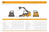 JCB SMALL PLATFORM SKID STEER AND COMPACT TRACK LOADERSgftractor.com/data/documents/Spec-sheet-260-english.pdf · jcb small platform skid steer and compact track loaders a b c d p