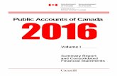 Public Accounts of Canada€¦ ·  · 2017-10-16Public Accounts of Canada for each fiscal year shall be prepared by the Receiver General and shall be laid before the House of Commons