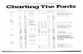 Charting the Fords-FF general info OLIO YEAR 1973-9 1969 1972 1973-4 1969-70 1969 1970-1 70 -2 1973- 4 6 1975- 1977- d 979 1973 1974 1975-6 1978-7 1978-9 1977-8 1-969 ...